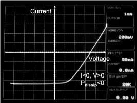 Componente de silcio combina amplificao de luz e efeito fotovoltaico