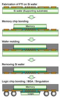 Montagem 3-D coloca oito clulas de memria mais controlador em nico chip