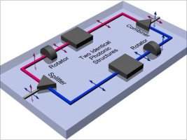 Integrao de fibras pticas e chips poder revolucionar computao e telecomunicaes