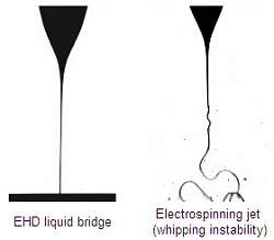 Impresso de preciso gera microcircuitos eletrnicos orgnicos