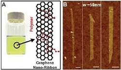 Criado material semicondutor tipo N com grafeno