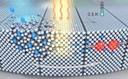 Chips supercondutores podero se tornar realidade