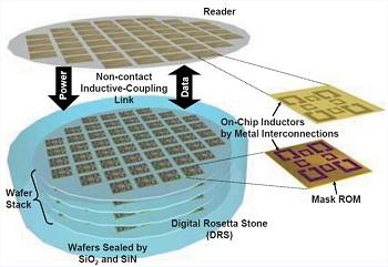 Pedra de Roseta Digital vai guardar dados por 1.000 anos