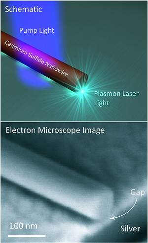 Nanolaser de estado sólido abre caminho para chips ópticos