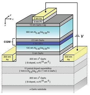 Processador excitnico comunica-se com luz