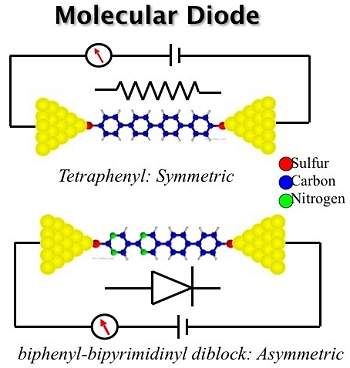 Criado um diodo molecular