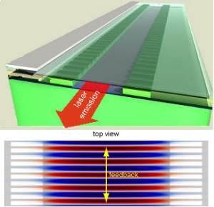 Laboratório dentro de um chip dá salto com fonte de luz interna