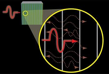 Ftons individuais superam velocidade da luz