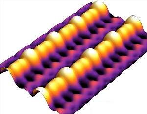 Magnetismo intrnseco do silcio pode viabilizar magnetoeletrnica