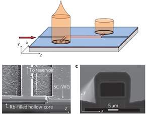 Redução na velocidade da luz é obtida dentro de um chip de silício
