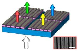 Nanopixel permite criar tela do tamanho de um selo