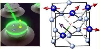 Defeito no diamante produz mistura inusitada de matria e luz