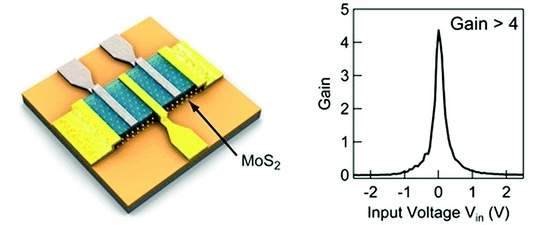 Primeiro chip de molibdenita aponta para sucessor do silício