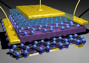 Transstor de grafeno 3D fica de p para acelerar computadores