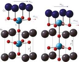 Material multiferrico cria bit com quatro estados diferentes