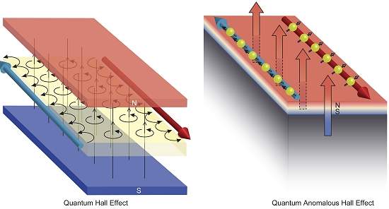 Semicondutor magntico promete processador que no esquenta