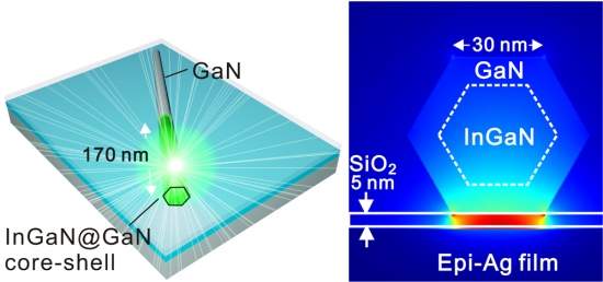 Menor laser semicondutor do mundo