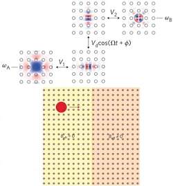 Magnetismo sinttico controla direo da luz