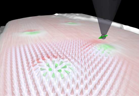 Skyrmions esto prestes a invadir seu computador