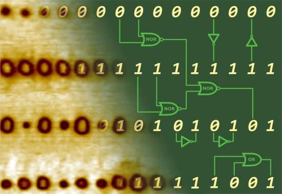 Memcomputao: fsica catica abre caminho para computao cerebral