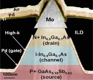 Transstor de tunelamento opera a 0,5 V para entrar no corpo humano