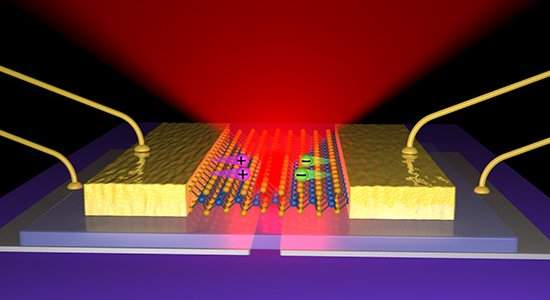 LEDs e clulas solares chegam  espessura atmica