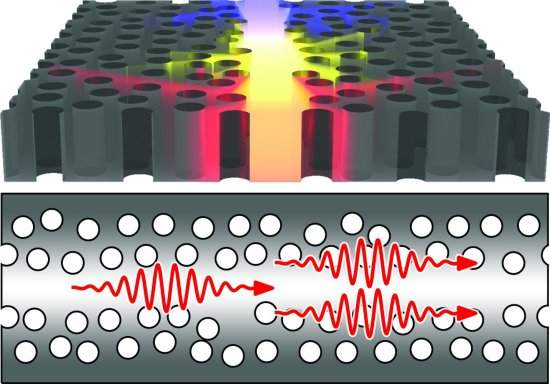 Defeitos em chip fotônico abrem caminho para internet quântica