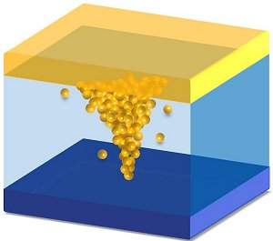 Memristores: Partículas sólidas caminham no interior de um metal