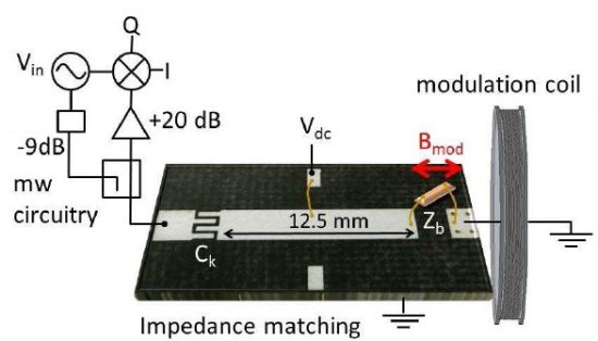 Descoberta nova conexo entre eletricidade e magnetismo