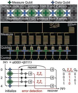 Primeiro chip quântico com correção de erro