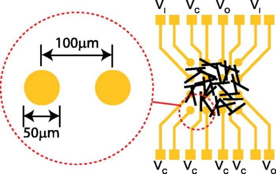 Computao com nanotubos usa 