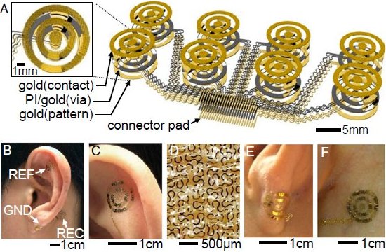 Tatuagem eletrônica controla equipamentos com o poder da mente