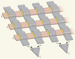 Chip neural de memristores