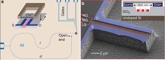 Eletrnica com nanotubos