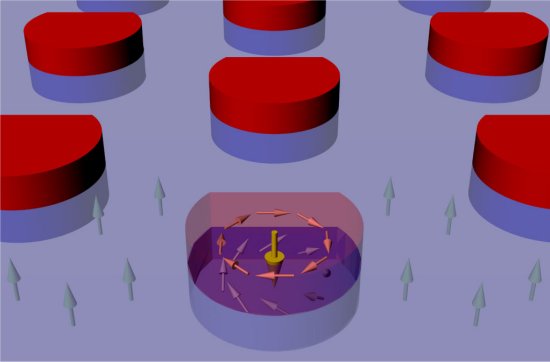 Skyrmions: novo tipo de memria digital opera a temperatura ambiente