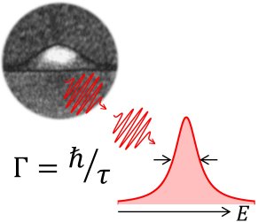 Ftons individuais: conta-gotas de luz para tecnologias fotnicas