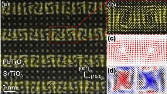 Skyrmions eltricos entram na corrida por novas memrias