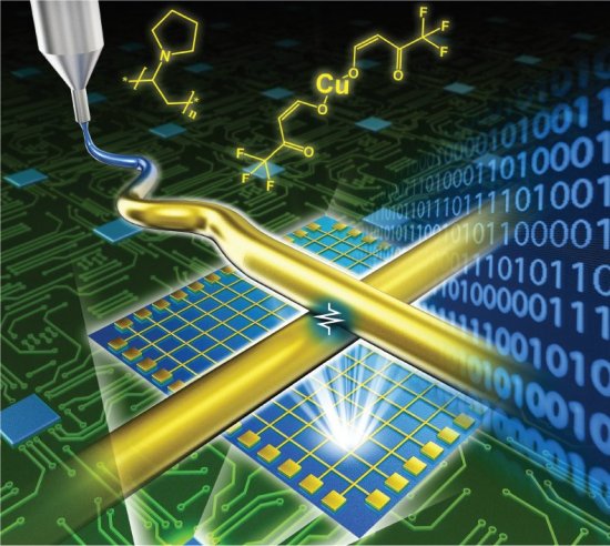 Sinapses eletrnicas: agora em verso unidimensional