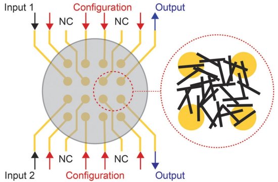 Nanotubos de carbono evoluem para realizar tarefa computacional