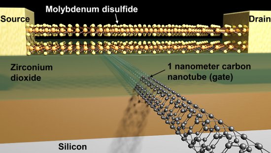 Transístor de 1 nanômetro empurra limites da miniaturização