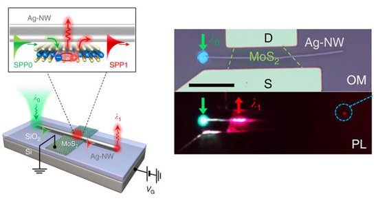 Luz sofre metamorfose para caber dentro do chip