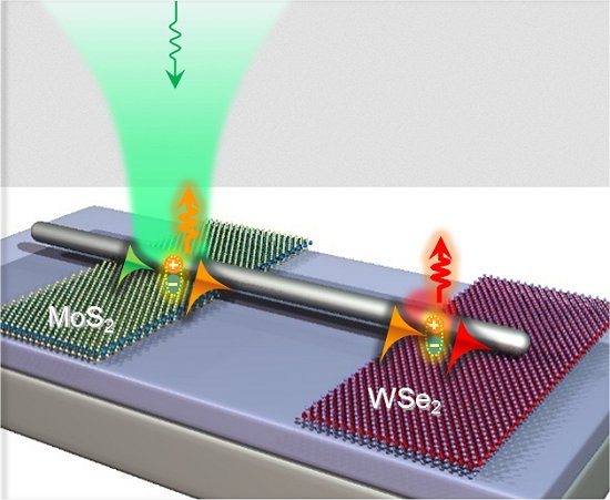 Luz sofre metamorfose para caber dentro do chip