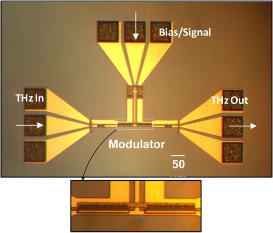 Este chip promete transferir seus dados em Terahertz