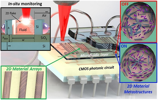 Chips de grafeno são fabricados com microfluídica