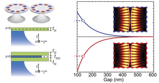 Brasileiros projetam componente para manipular luz com ondas snicas