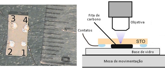 Luz cria circuito eltrico no interior de um cristal