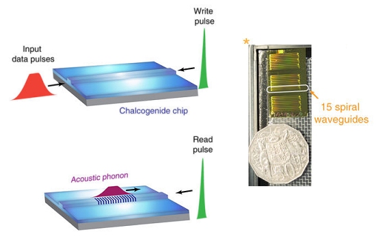 Chip guarda informaes de luz como som