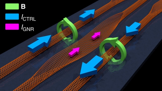 Roteiro mostra viabilidade de computao totalmente  base de carbono