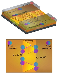 Primeiro supercondutor topolgico, frmions de Majorana e qubits que no perdem dados