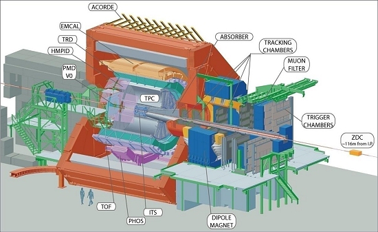 Chip brasileiro ser pea-chave no upgrade do LHC